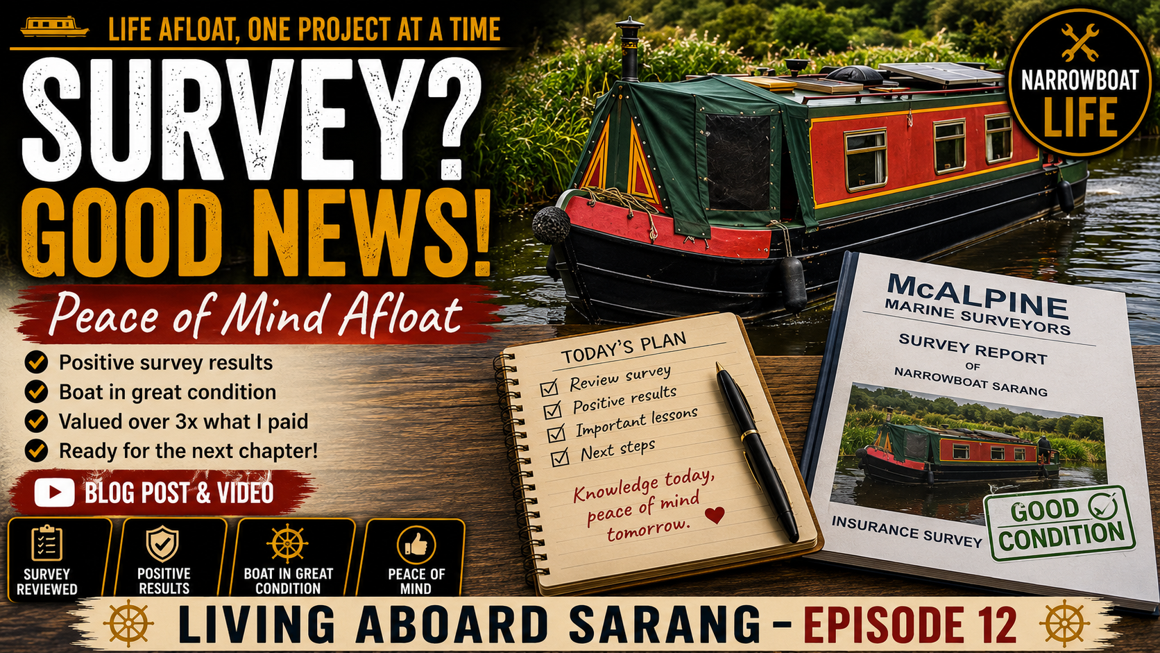 Episode 12 - The Survey Results Are In – Good News!.png